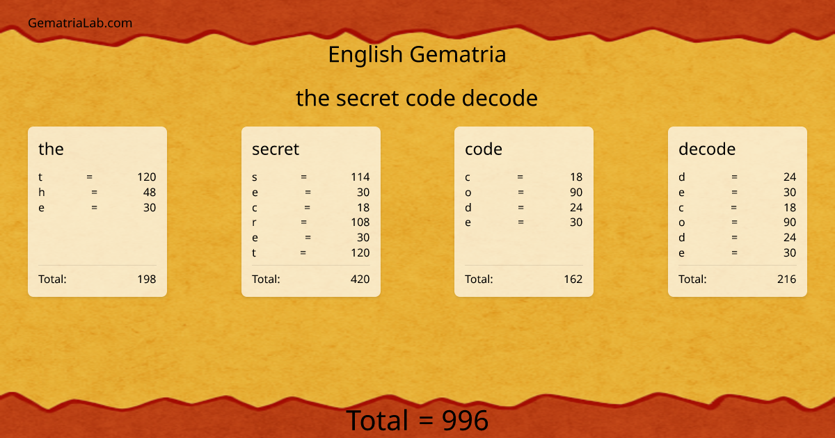 the secret code decode in english Gematria